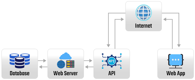 Aetram Fix API Advantages