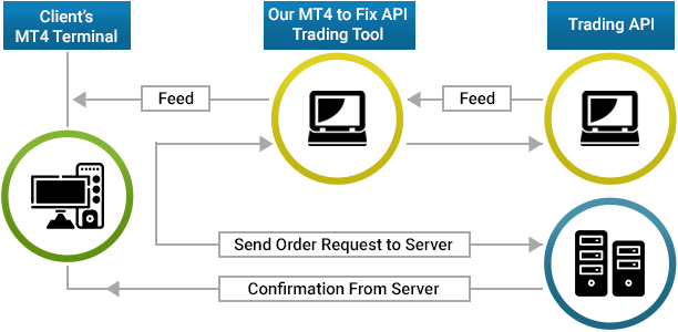 Aetram-fix-api-Services