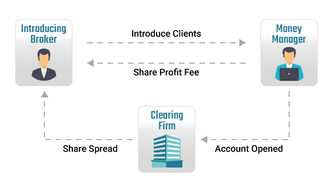 Aetram-ib-account-advantages