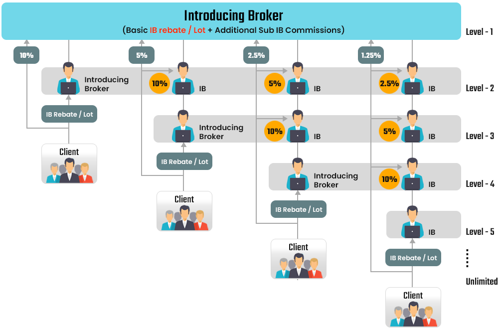 Aetram-Ib-accounts